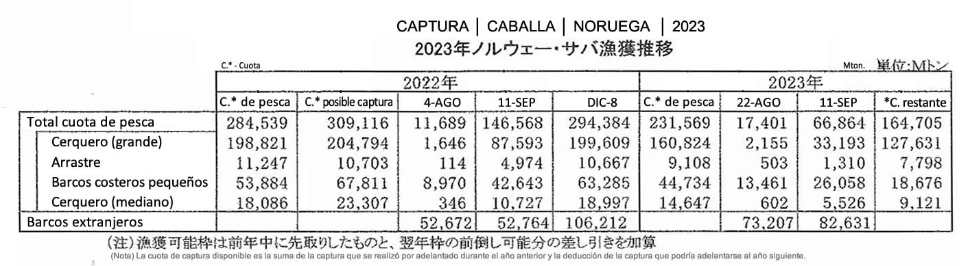 esp-Noruega-Captura de caballa4 FIS seafood_media.jpg